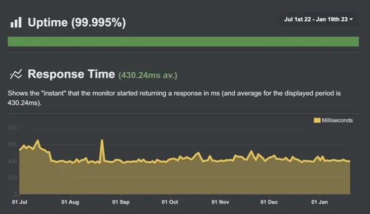HostPress: WordPress-Hosting im Test (2025)
