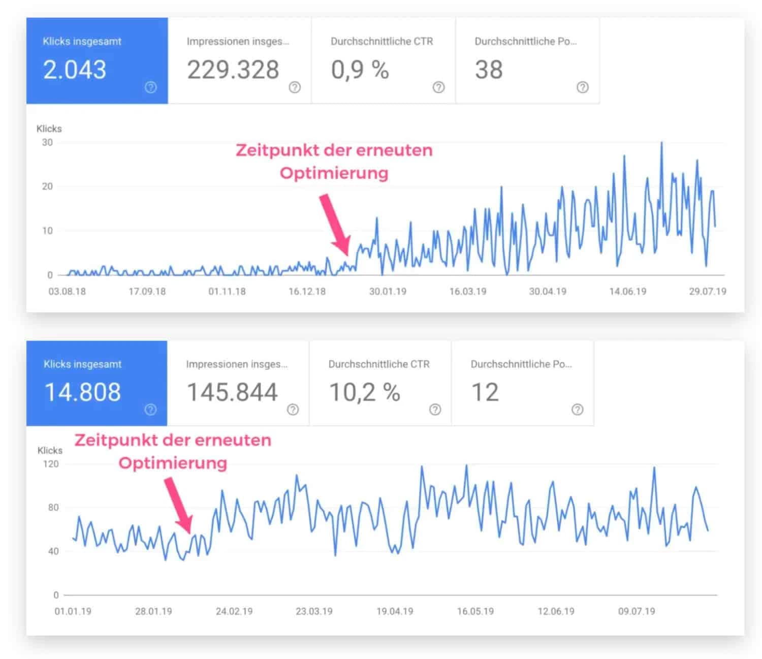 Vertrauensbildendes Element